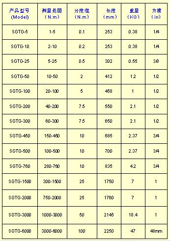 扭力扳手規格型號/常用扭力扳手規格型號