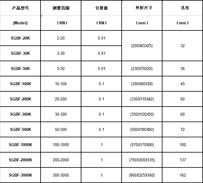 ��h(hu��n)ʽ��Ӝy(c��)��Ӌ(j��)Ҏ(gu��)����̖(h��o)